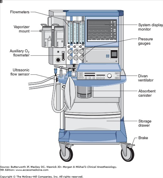 Anesthesia Machine - Attributes: High Quality