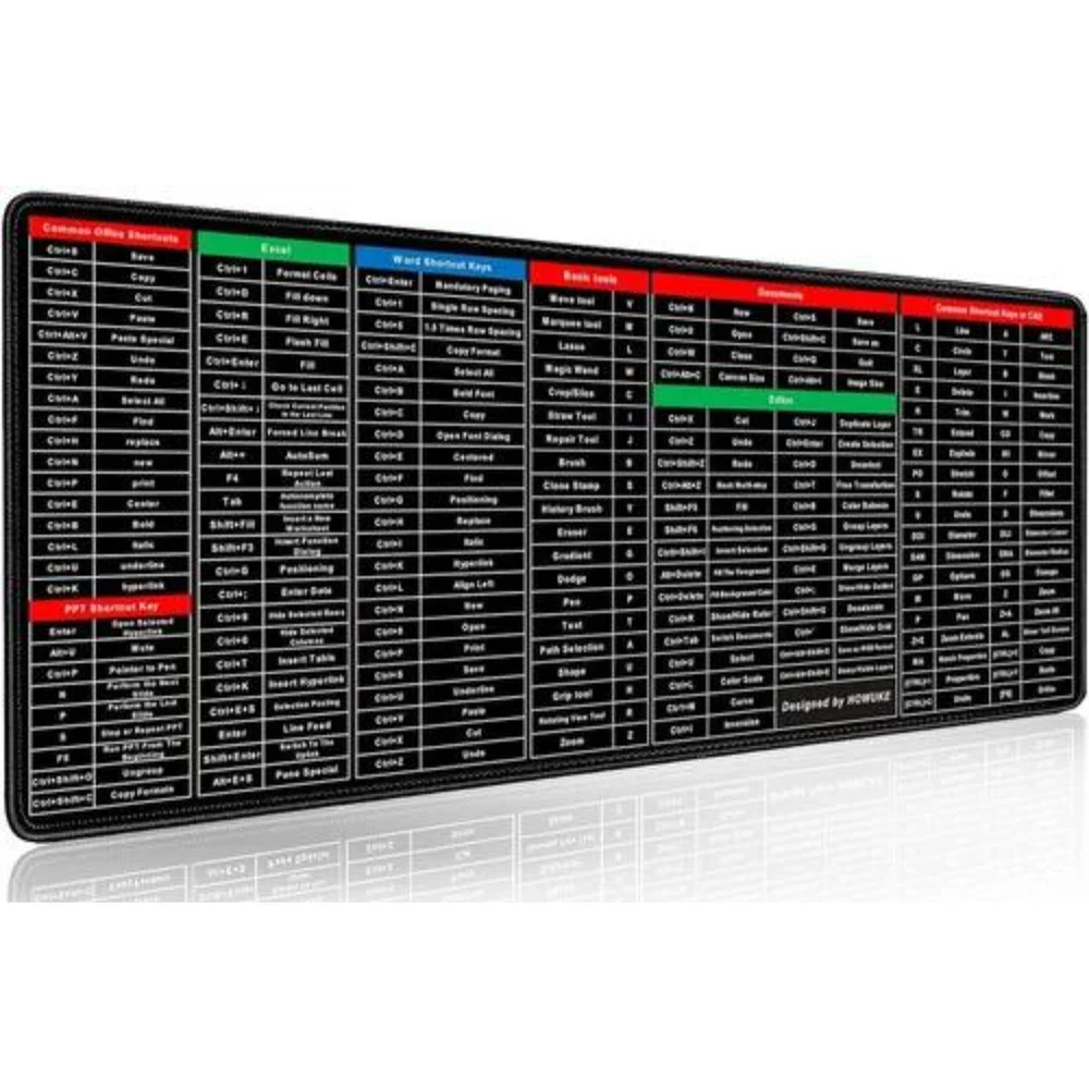 Anti-Slip Keyboard Pad Mouse Pad