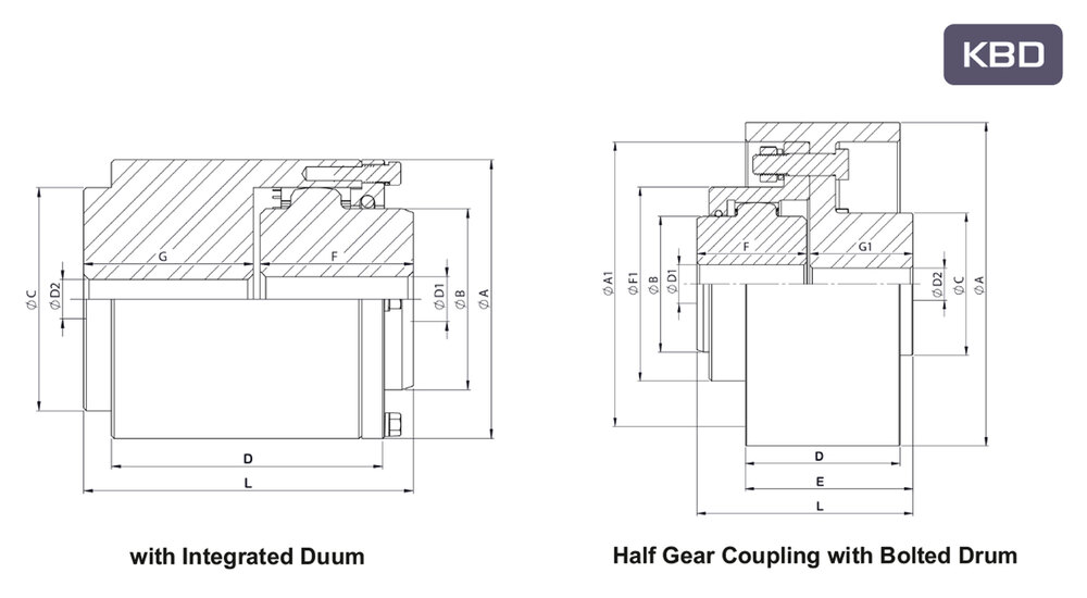 Gear Brake Drum Coupling