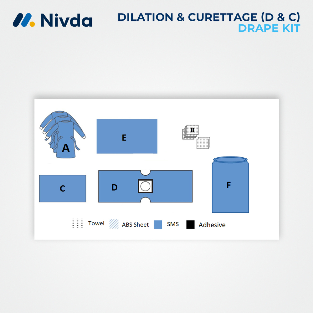 Dilation & Curettage (D&C) Drape Kit