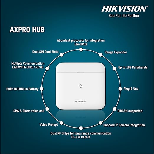 Hikvision Intrusion Alarms System