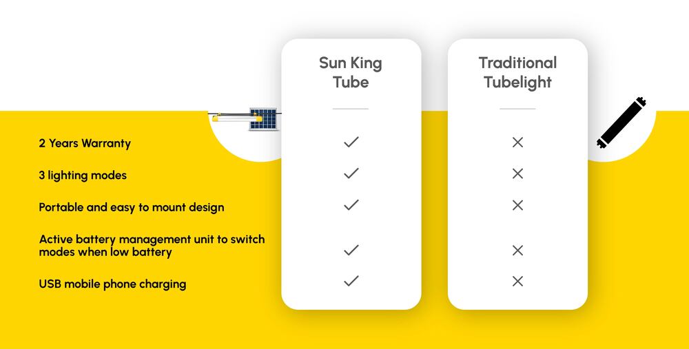 Sun King Portable Emergency Solar Tube Light With Mobile Phone Charging - Cable Length: 5 Meters  Meter (M)