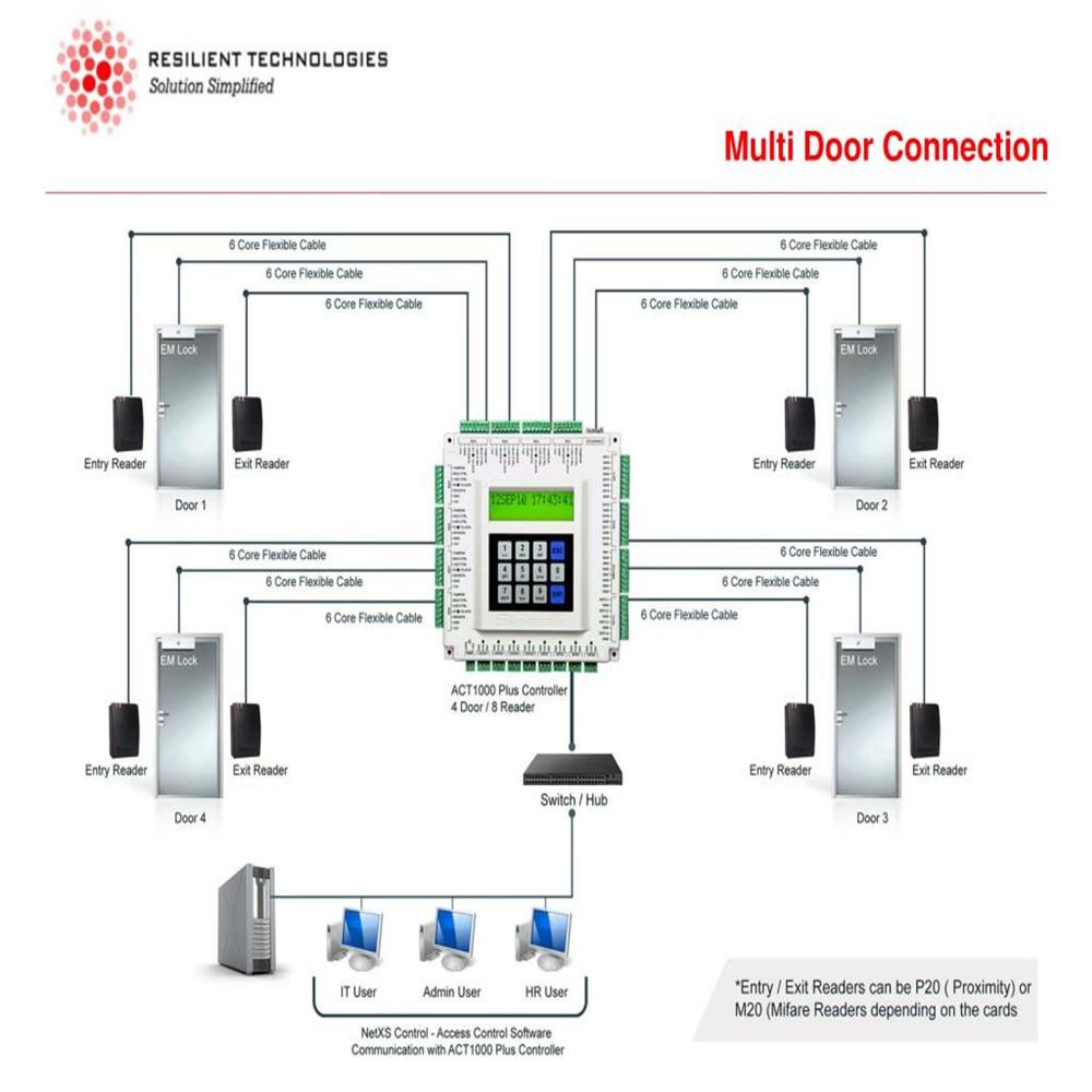 Access Control Quadxs-2c Spectra 4 Door Controller - Color: White