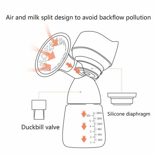 Digital Breast Pump - Application: Commercial