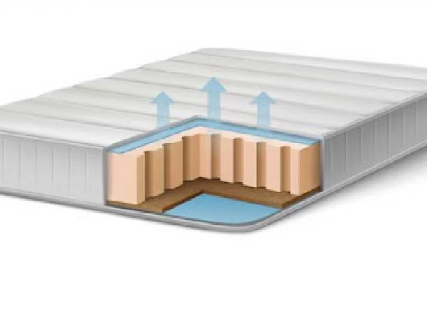 Cnc Convo Foam - Application: Commercial