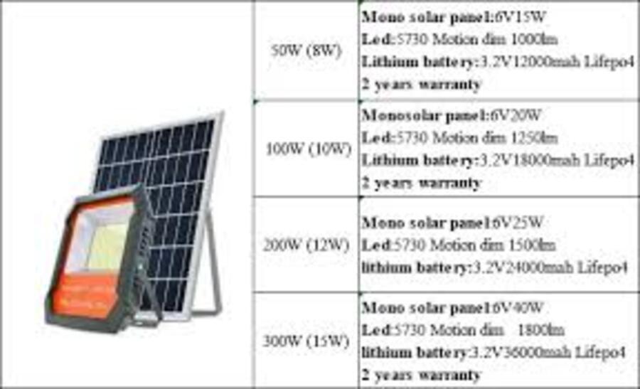 Solar LED Flood Light