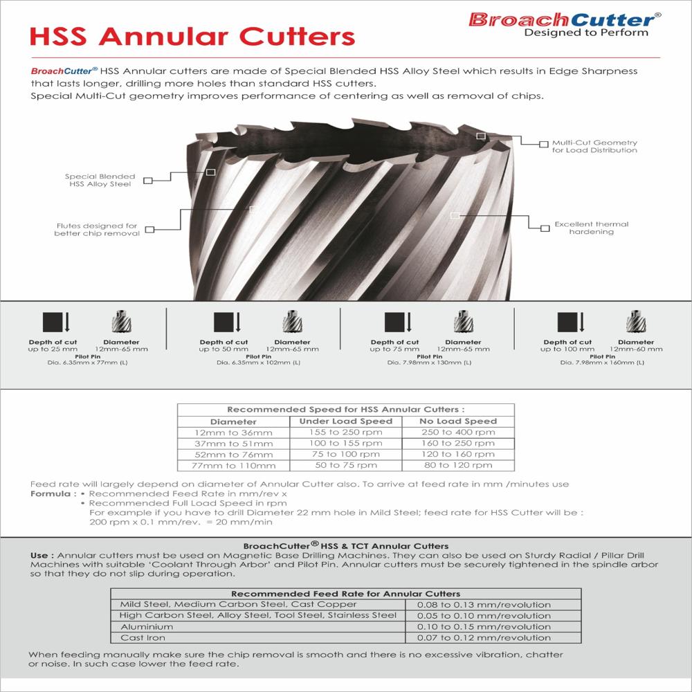 TCT Annular Cutter