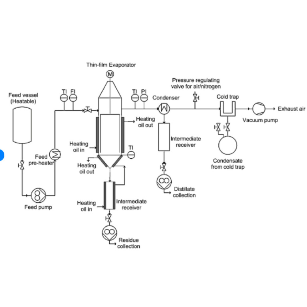 Agitated Thin Film Evaporator