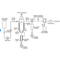 Agitated Thin Film Evaporator