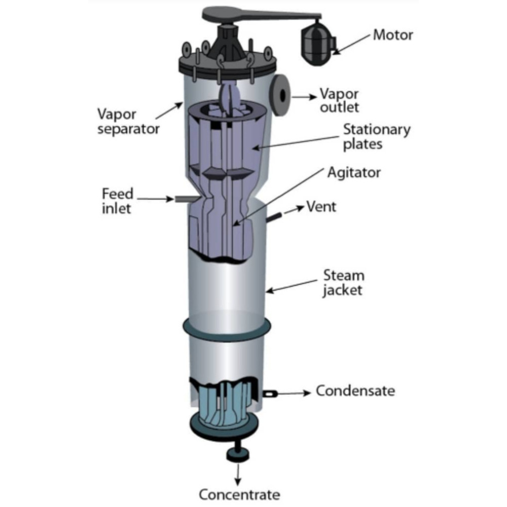 Agitated Thin Film Evaporator