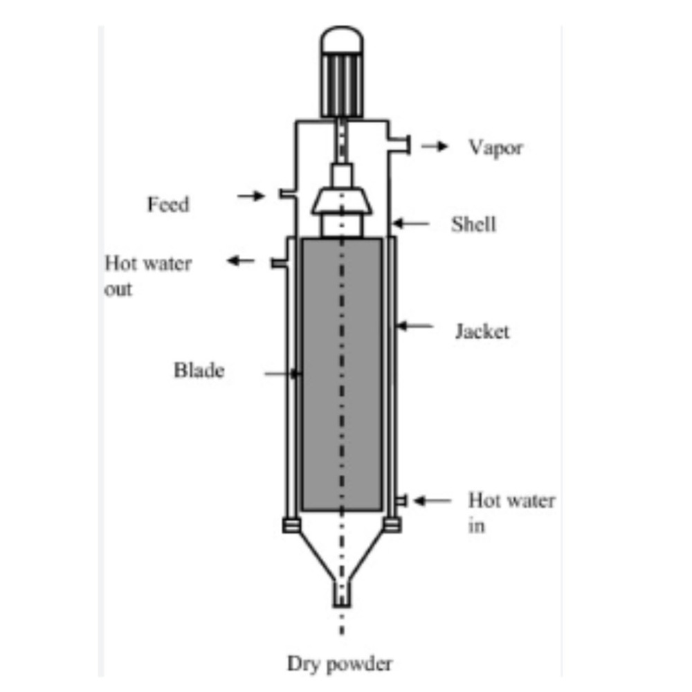 Agitated Thin Film Evaporator