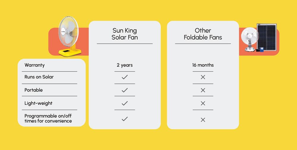 Solar Rechargeable Fan