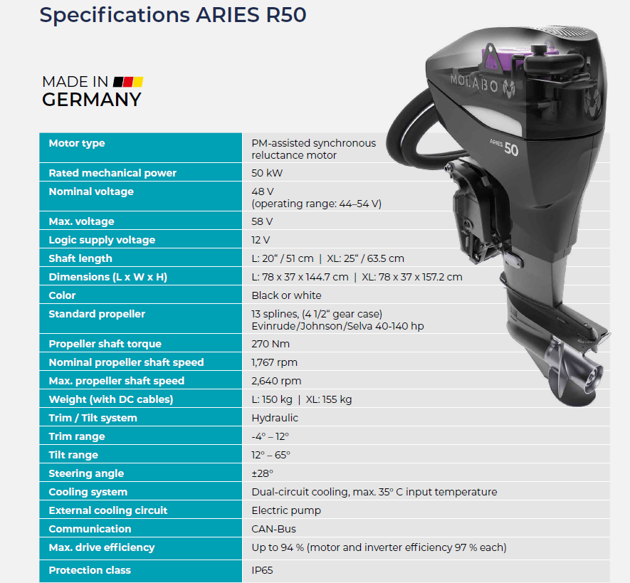 Molabo Aries R50 Outboard Motor (Electric Obm) - Color: White & Black