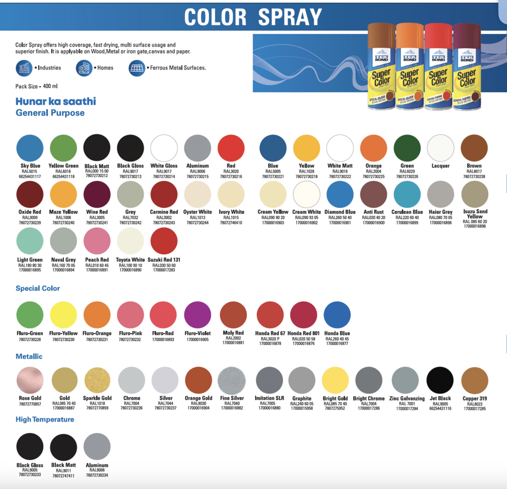 Spray Paint - Industrial Grade Liquid Formula | 100% Purity, Smooth Texture, Versatile For Metal, Wood & Plastics