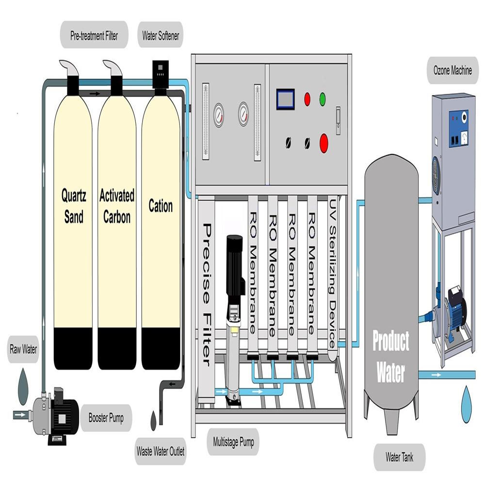 90 BPM FULLY AUTOMATIC MINERAL WATER PLANT