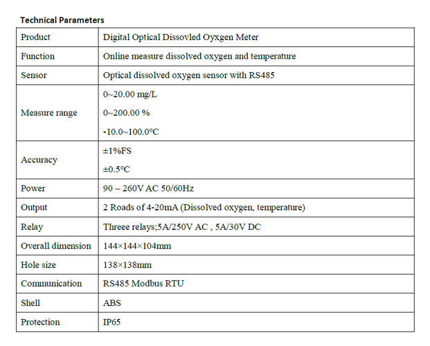 ONLINE DISOLVED OXYGEN CONTROLLER
