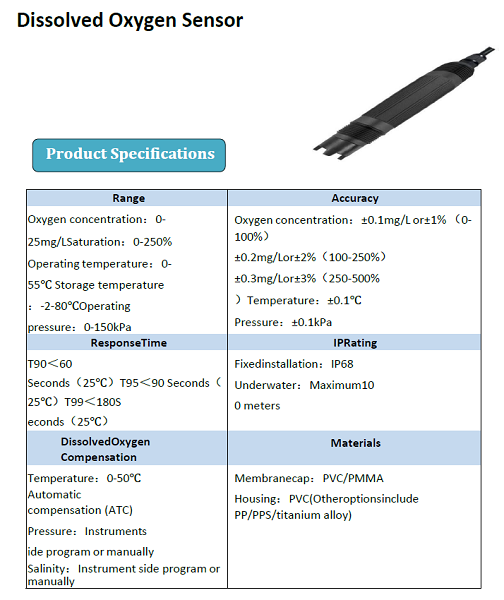 Online Disolved Oxygen Meter - Accuracy: 0.2% (Analog Output)