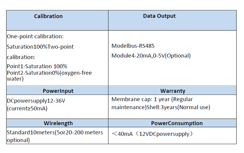 Online Disolved Oxygen Meter - Accuracy: 0.2% (Analog Output)