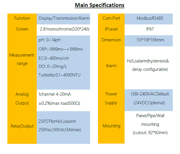 Online Disolved Oxygen Meter - Accuracy: 0.2% (Analog Output)