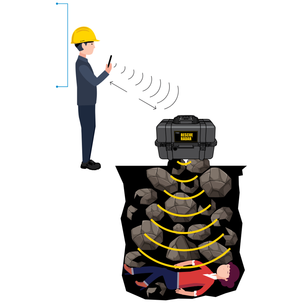 Rescue Radar Ultra-Wideband Radar for Survivors Search