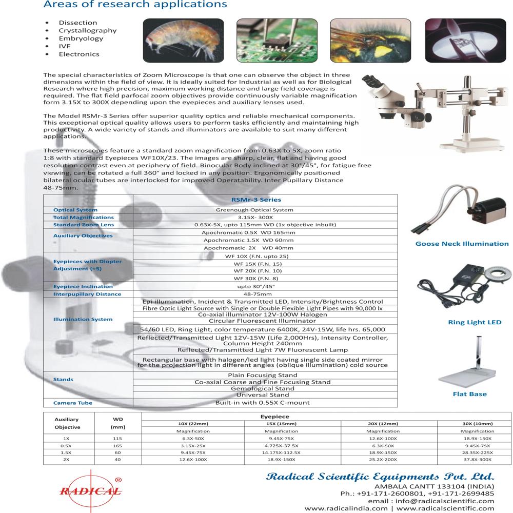 Advance Stereo Zoom Microscope Rsmr-3t - Application: Biological