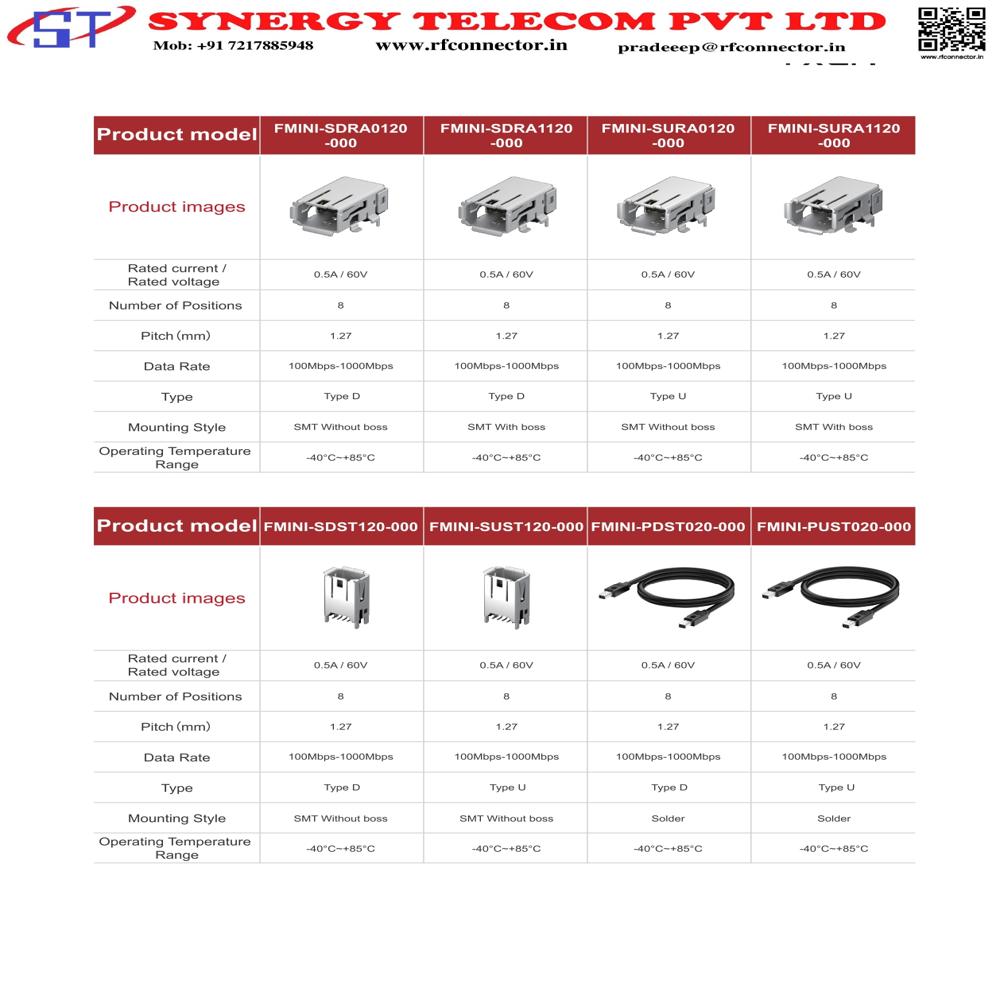 CIRCULAR CONNECTORS