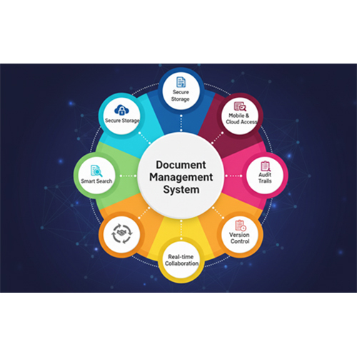 Document Management System(Dms)