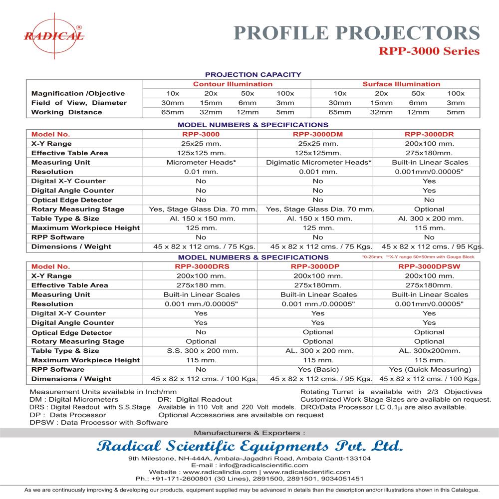 Universal Profile Projector RPP-3000