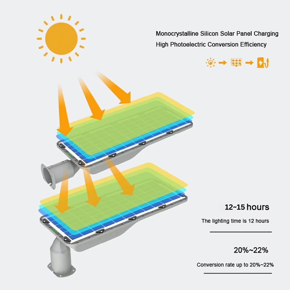 300Watt All-in-One Solar Street Light