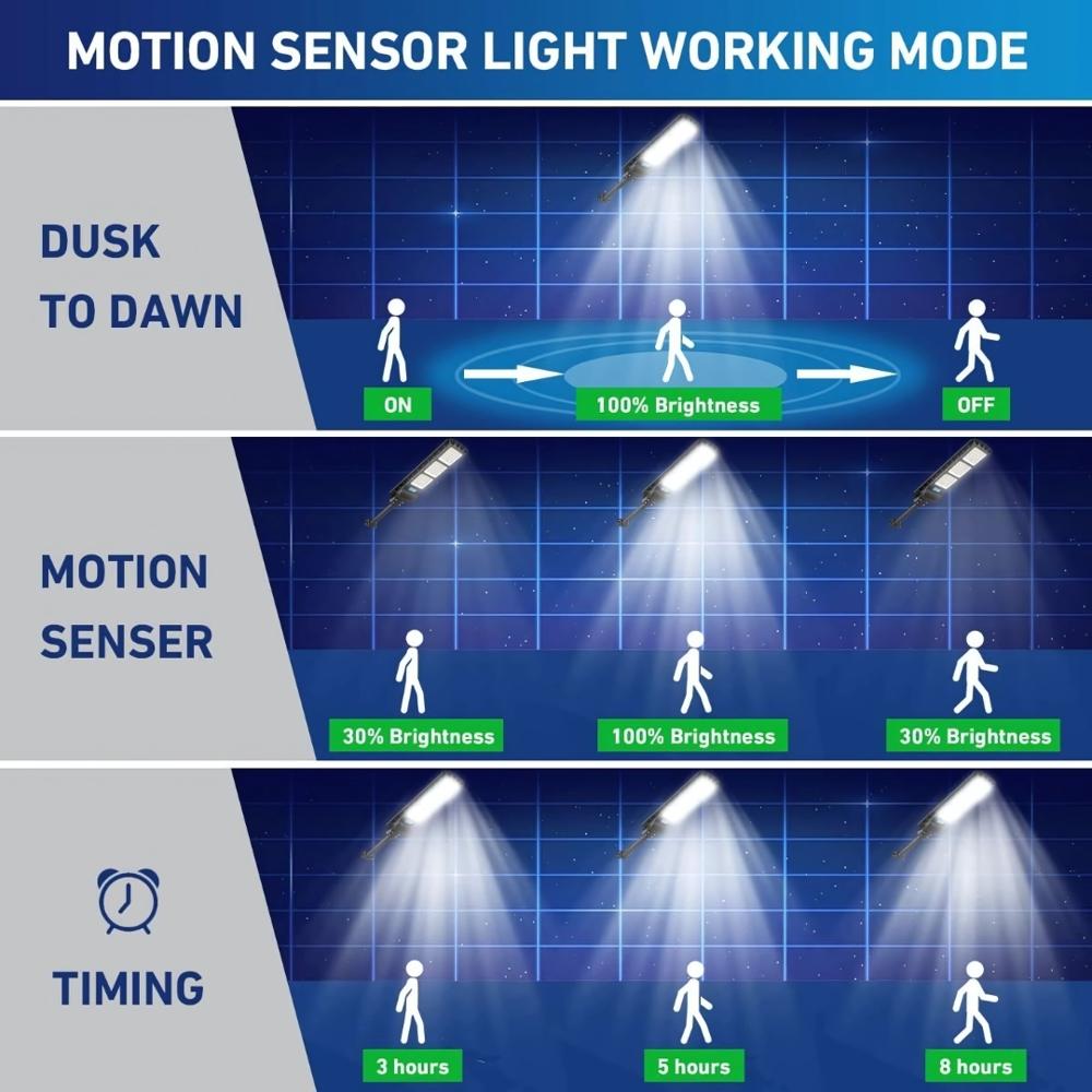 300W All-in-One Solar Street Light with Remote