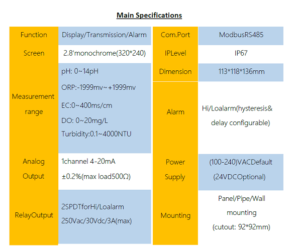 ONLINE PH/ORP/DO/TDS METER