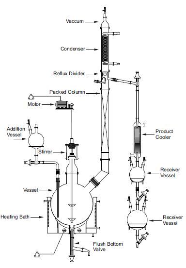 Reflux Reaction Cum Distillation Unit - Color: Transparent