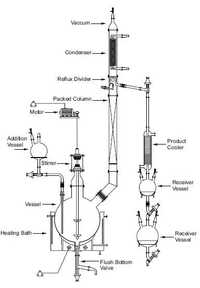 Reflux Reaction Cum Distillation Unit - Color: Transparent