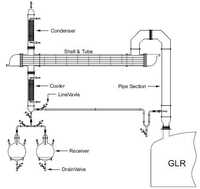 Glass Lined Reactors - Application: Industrial