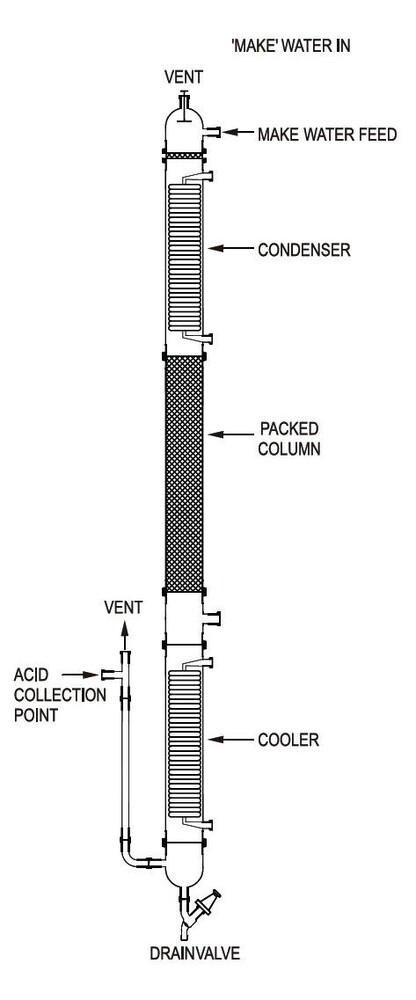Hcl Gas Absorber (Adiabatic Type) - Application: Industrial