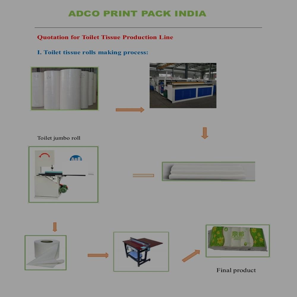 à¤à¥à¤¯à¤²à¥à¤ à¤°à¥à¤² à¤¬à¤¨à¤¾à¤¨à¥ à¤à¥ à¤®à¤¶à¥à¤¨