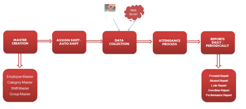 Time Office Software Trace
