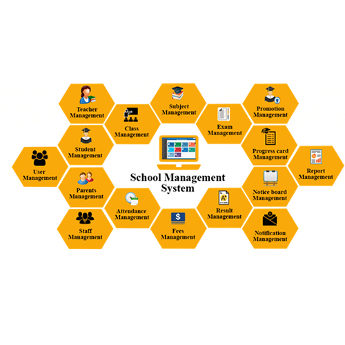 School Management Software