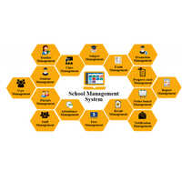 School Management Software - Comprehensive Digital Solution | Student Information System, Timetable Management, Fee Automation, Multilingual Support, Secure Data Access, Mobile Availability
