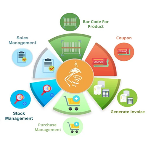 Restaurant Management Software
