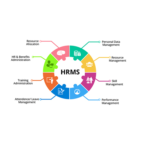Hr प्रबंधन सॉफ़्टवेयर -