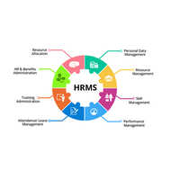 Hr Management Software