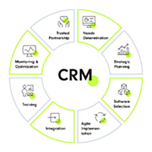 CRM Management Software