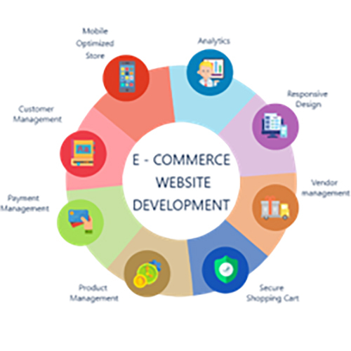 E Commerce Designing