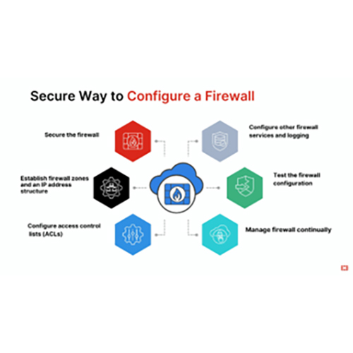 Firewall Installation & Configuration