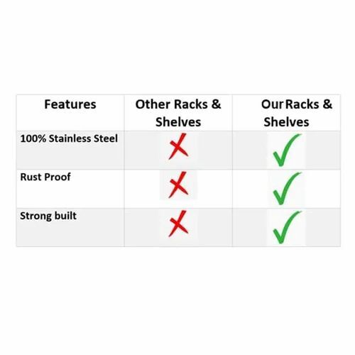 Stainless steel spoon and cutlery stand