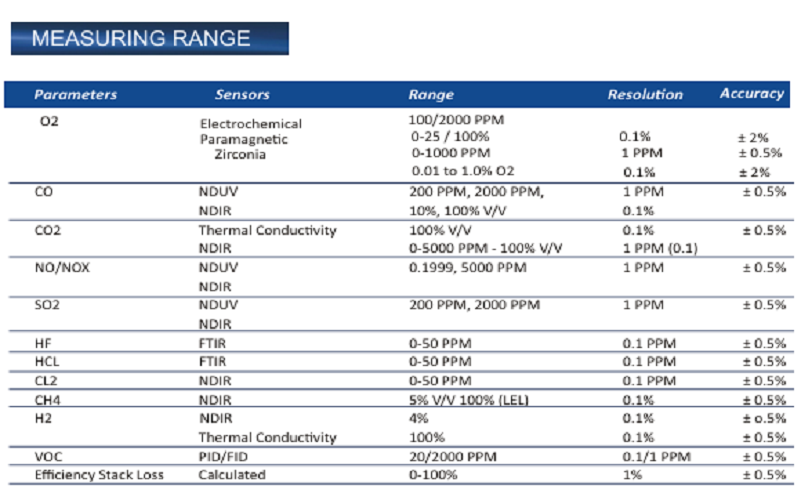 ONLINE CONTINUOUS EMISSION MONITORING ANALYZER (OCEMS)