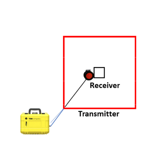 Central Loop Transmitter And Receiver Coils