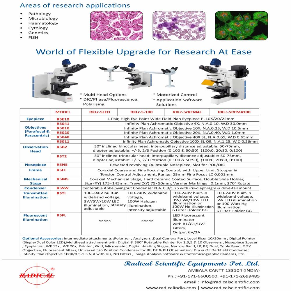 Biological Research Microscope RXLr-5 Series
