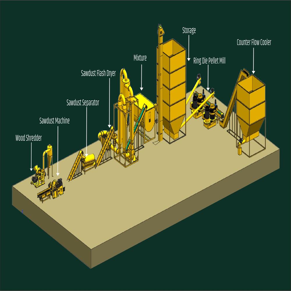 Biomass Pellet Plant 2000 Kg Hour - Automatic Grade: Automatic